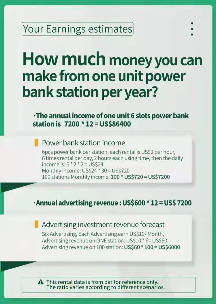 Do you make money investing in power bank sharing station